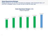 Sales Department Budget