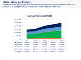 Sales History breakdown per Product