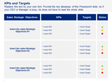 Sales Strategic Objectives, KPIs and Targets