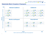 Stakeholder Matrix Template in Powerpoint