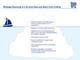 Strategic Sourcing is more than just Basic Cost Cutting