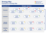 Strategy Map - Example and Template