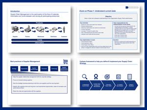 Supply Chain Management - Frameworks, Tools & Templates