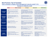 Supply Chain Management maturity model