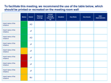 Synergy initiatives - Status report table