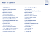 Top Change Management Frameworks and Tools with Templates