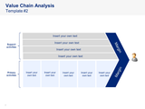 Value Chain Analysis - Tool and Template