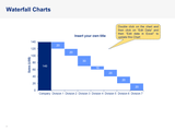 Waterfall Charts in Powerpoint and Excel