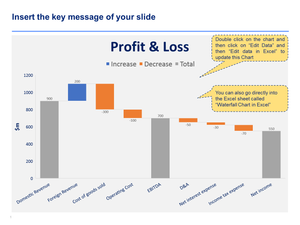 Waterfall chart excel