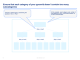 barbara minto pyramid principle