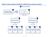 barbara minto pyramid principle ebook