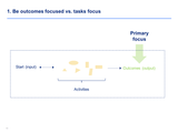 bpm business process management