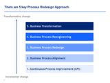 bpm framework