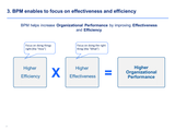 business process management bpm