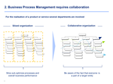 business process management tools