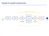 business process tools