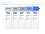 business value chain model ppt