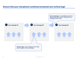 consulting presentation structure