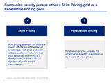 different pricing strategies
