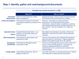 due diligence checking
