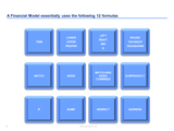 excel financial model template