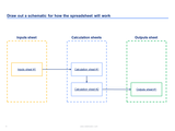 excel financial modeling