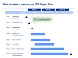 finance planning tool - Powerpoint & Excel