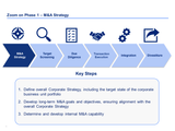 financial management toolkit