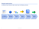 financial modelling in excel