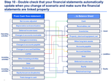 financial statements relationship