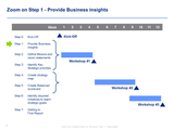 improve operational excellence