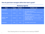 leadership and management training