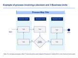 lean operational excellence
