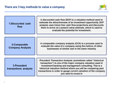 m&a online course