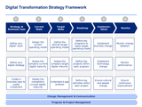 management consulting courses