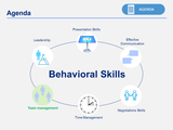 management training