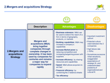 merger and acquisition ppt