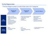 mergers and acquisitions training course