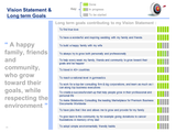 personal development plan example