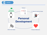 personal development goals