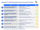 personal development plan for managers examples