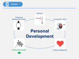 personal development plan for managers