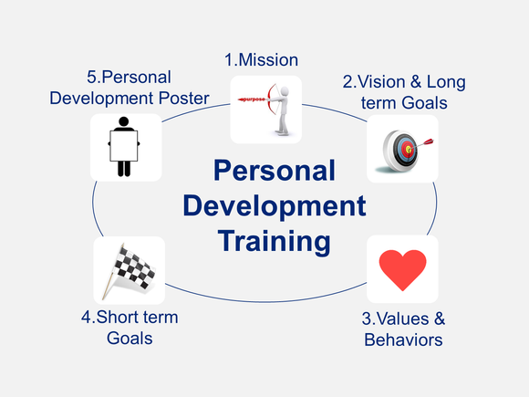 personal development plan template