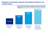 price value strategy