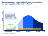 pricing management