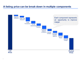 pricing methods