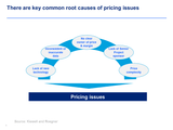 pricing strategies