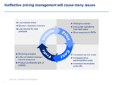 pricing strategies ppt