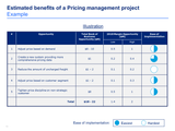 pricing strategy framework