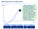 private equity online course